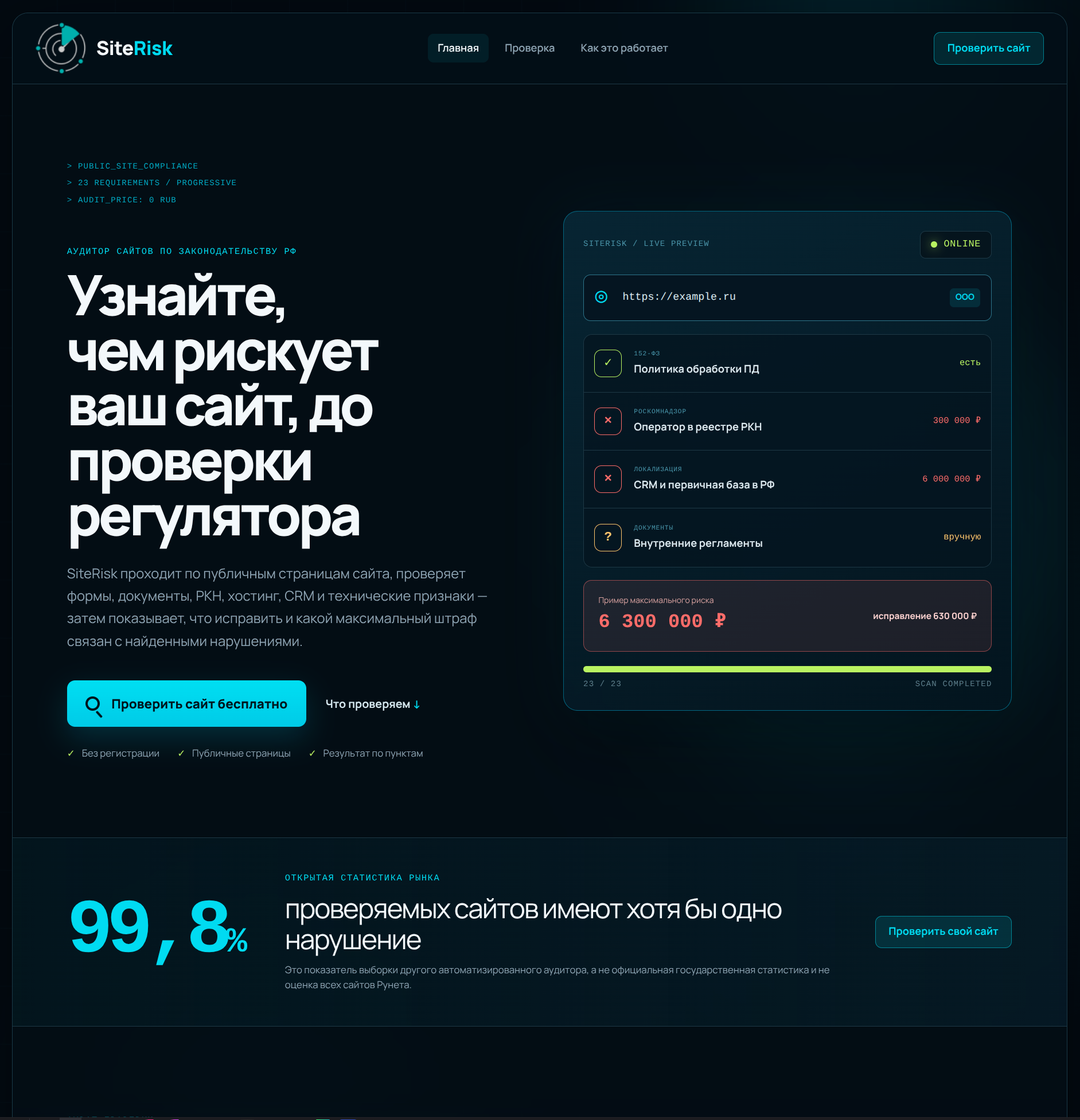 Обложка проекта SiteRisk